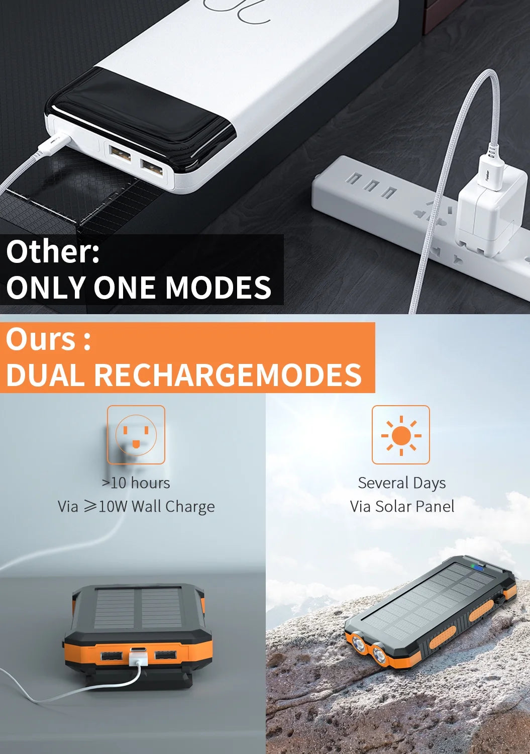 30000Mah Solar Power Bank Compatible for Iphone 17 Cell Phone 12W Portable Charger Power Bank for Outdoor Camping Hiking (Orange)
