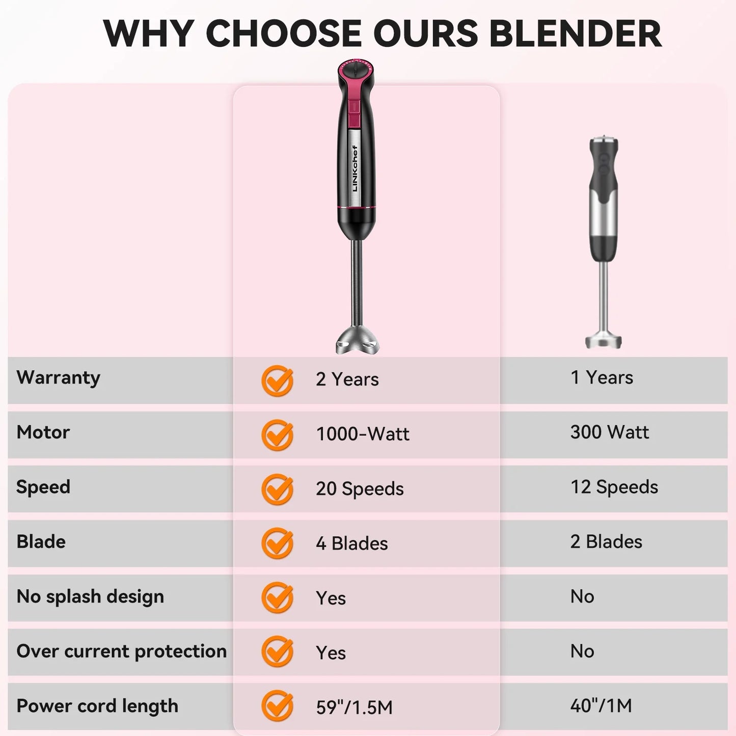 Immersion Blender, 20-Speed 1000W 5-In-1 Immersion Hand Blender, Stick Blender with Turbo Mode, Baby Food Processor with Chopper, Blender for Kitchen with 600Ml Beaker (Black)