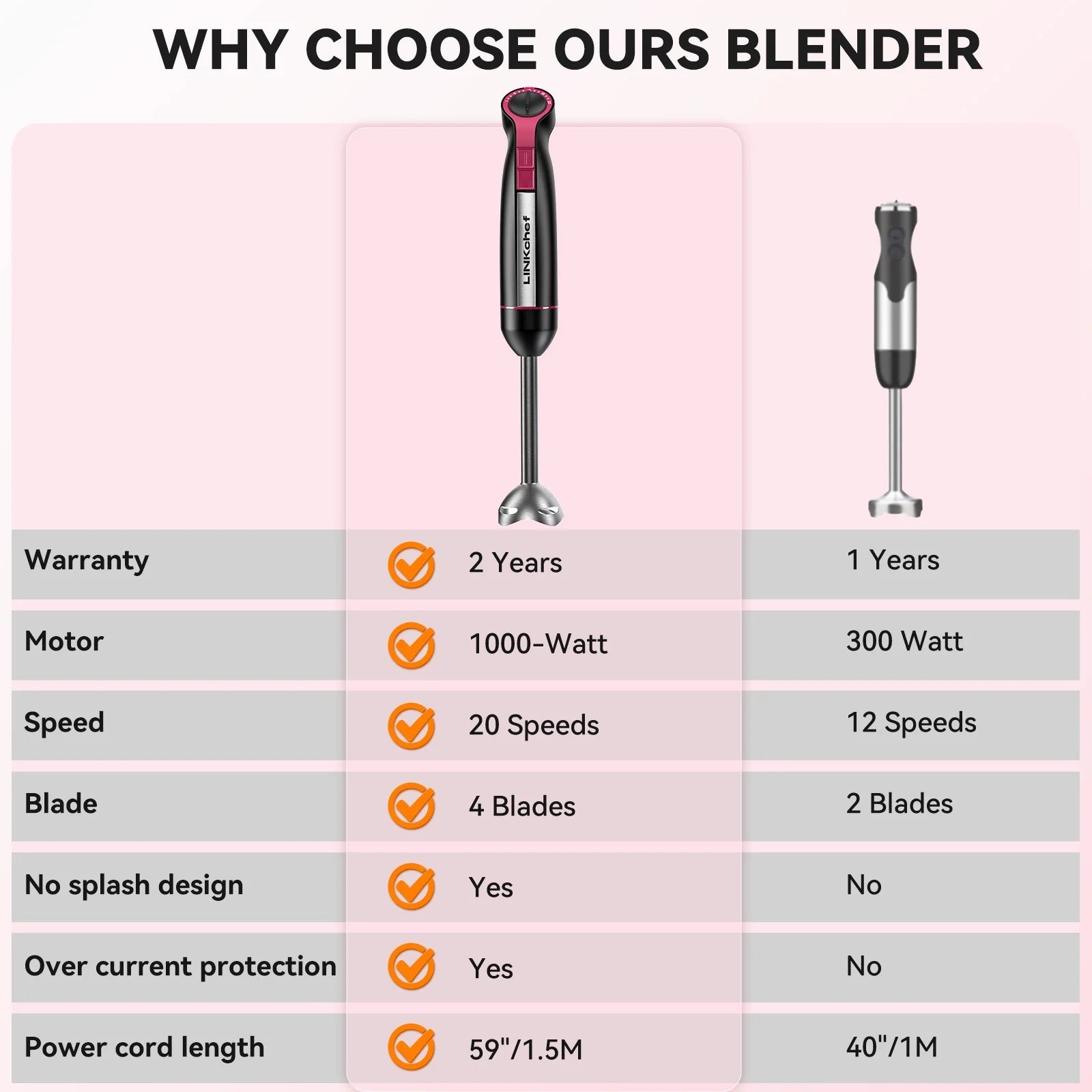 Immersion Blender, 20-Speed 1000W 5-In-1 Immersion Hand Blender, Stick Blender with Turbo Mode, Baby Food Processor with Chopper, Blender for Kitchen with 600Ml Beaker (Black)