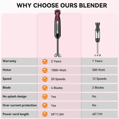 Immersion Blender, 20-Speed 1000W 5-In-1 Immersion Hand Blender, Stick Blender with Turbo Mode, Baby Food Processor with Chopper, Blender for Kitchen with 600Ml Beaker (Black)